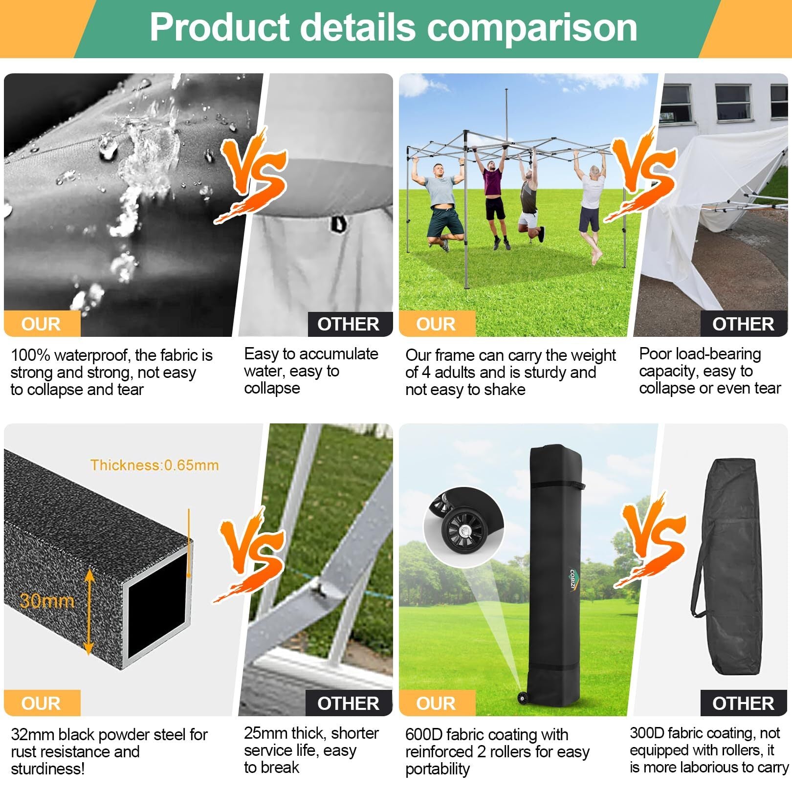 COBIZI 10x10 Pop Up Canopy Tent with 4 sidewalls Commercial Heavy Duty Canopy UPF 50+ Waterproof Outdoor Canopy Wedding Tents for Parties Gazebo with Roller Bag, Grey Gray (Windproof Upgraded)