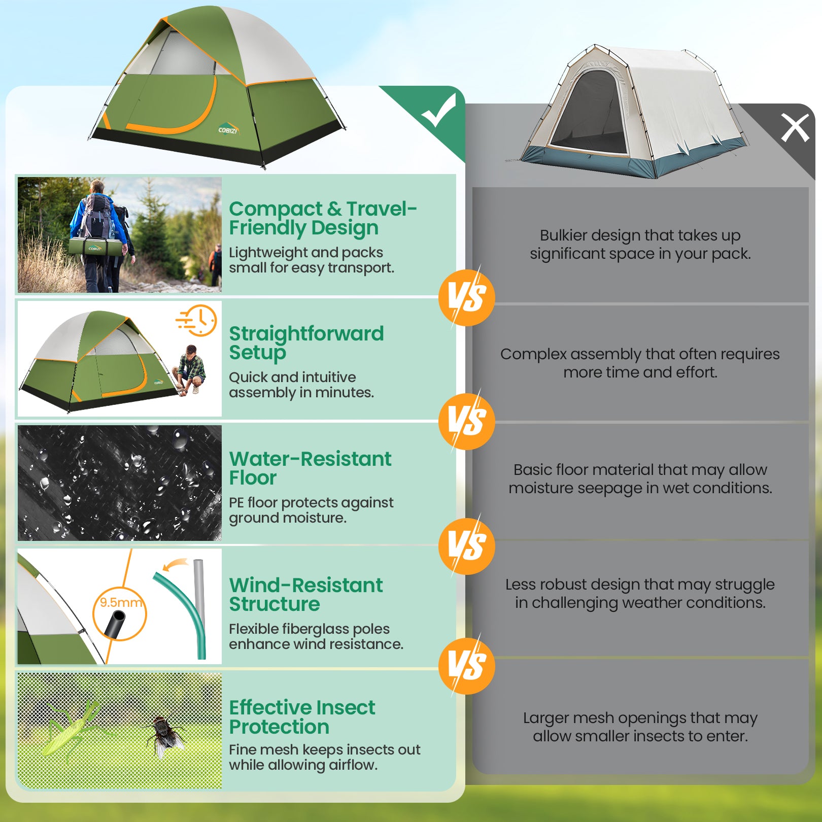 COBIZI 4 Person Camping Tent Easy Setup with Rainfly & Screen Windows SPC174