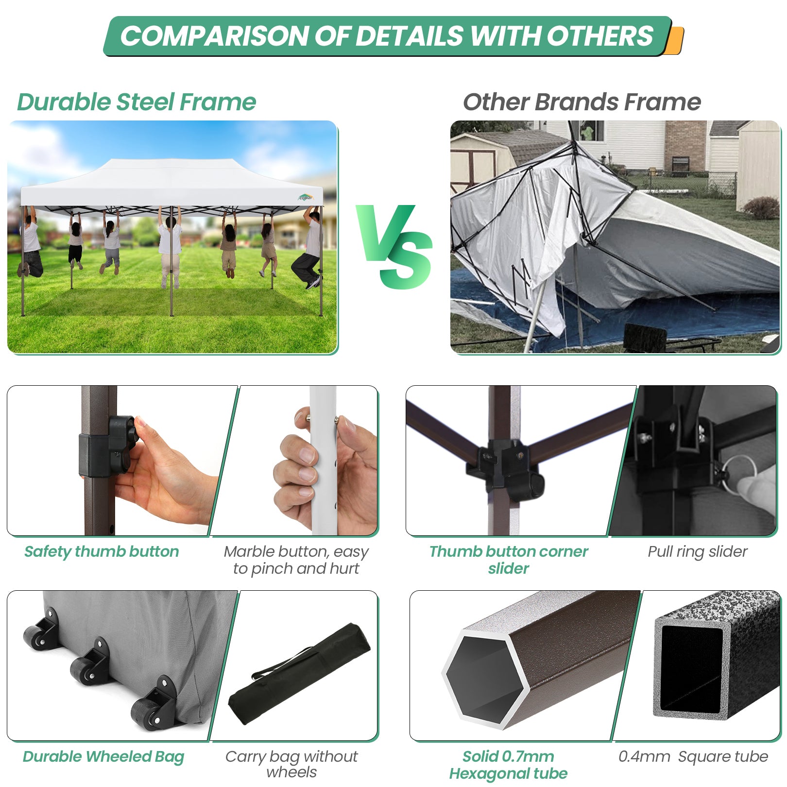 COBIZI 10x20 Pop up Heavy Duty Canopy with 6 Sidewalls,Waterproof Commercial Tent,Outdoor Gazebo for Wedding Party with Wheeled Bag