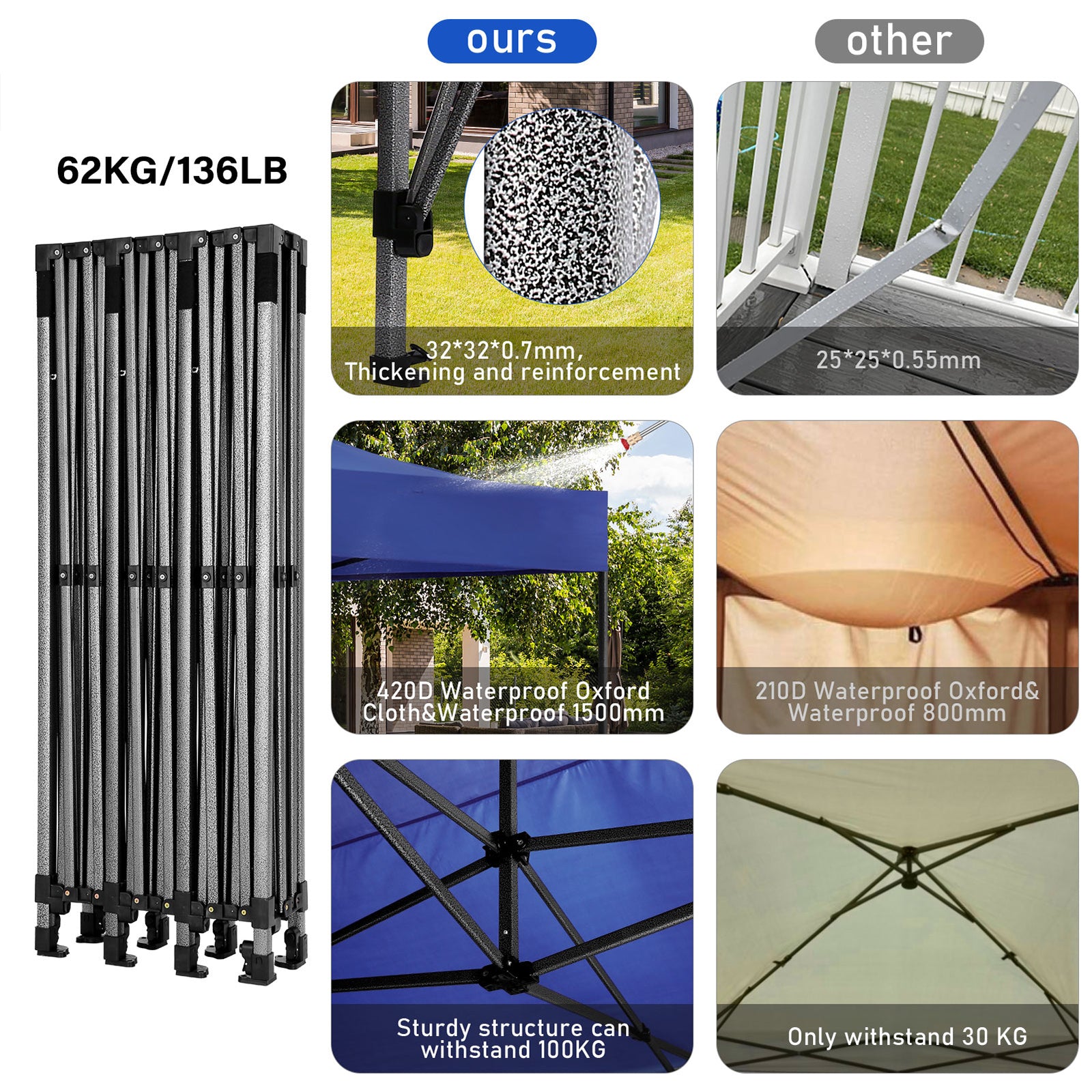 HOTEEL 10x30 Pop Up Canopy, Heavy Duty Canopy UPF 50+ All Season Wind Waterproof Commercial Outdoor Wedding Party Tents Gazebo with Roller Bag, Dark Blue