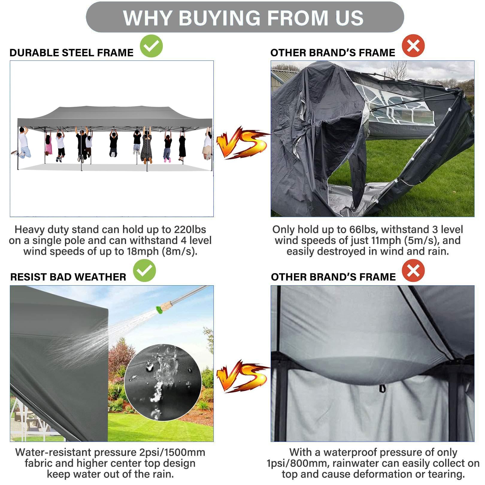 COBIZI 10'x30' Pop Up Canopy with 8 Sidewall, Heavy Duty Canopy UPF 50+ All Season Wind Waterproof Commercial Outdoor Wedding Party Tents