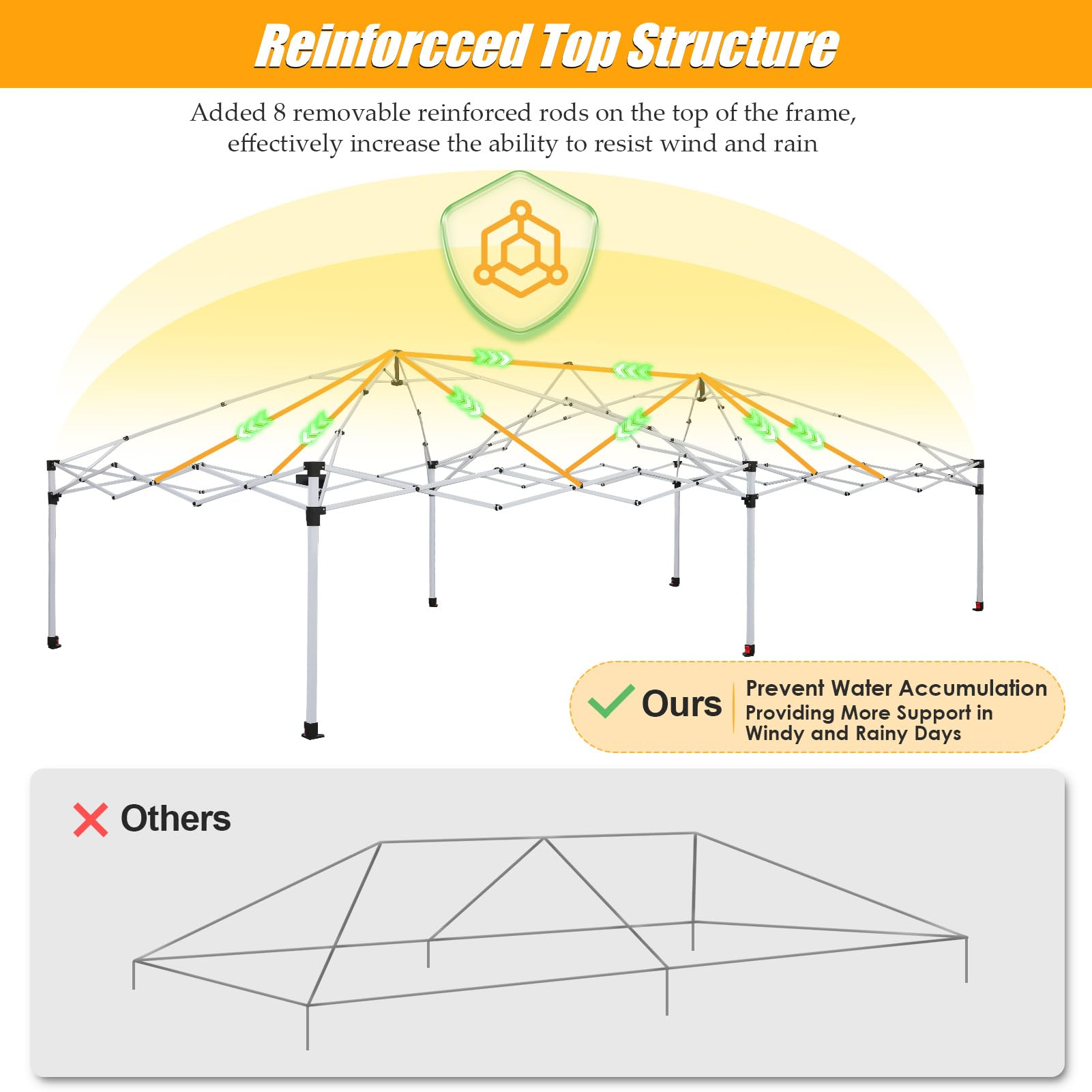 HOTEEL Pop Up Canopy Party Tent for Backyard,10x20 Canopy with 6 Removable Sidewalls & 4 Sandbags,Waterproof Easy Up Canopy Outdoor Tents for Parties,Weddings,Vendor Event,Patio,Blue(Top Reinforced)