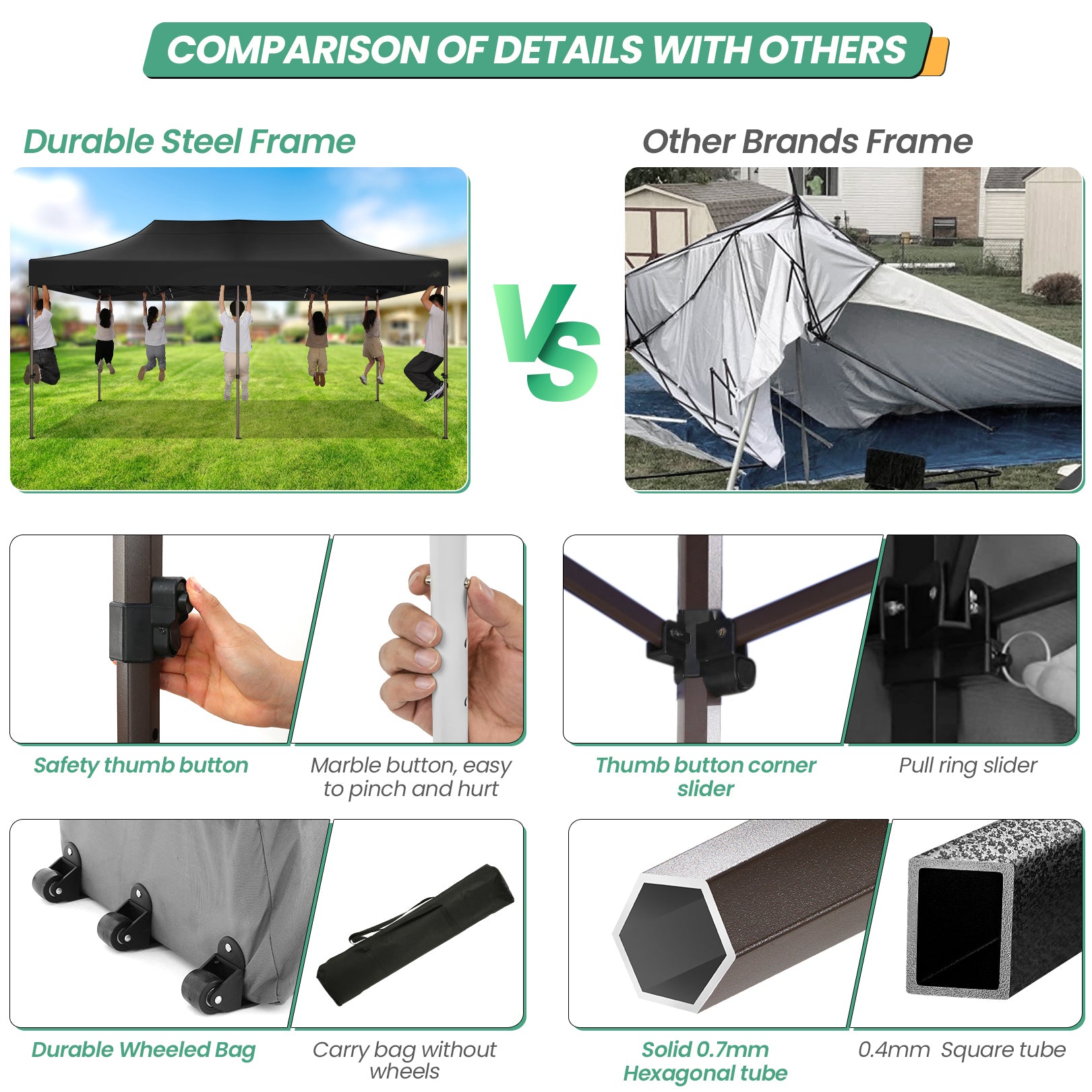 COBIZI 10x20 Pop up Heavy Duty Canopy with 6 Sidewalls,Waterproof Commercial Tent,Outdoor Gazebo for Wedding Party with Wheeled Bag