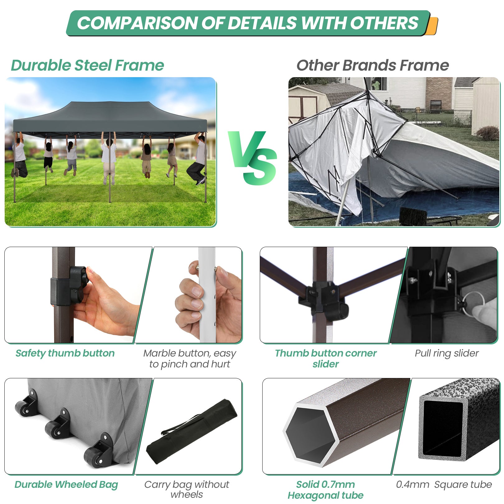 COBIZI 10x20 Pop up Heavy Duty Canopy with 6 Sidewalls,Waterproof Commercial Tent,Outdoor Gazebo for Wedding Party with Wheeled Bag