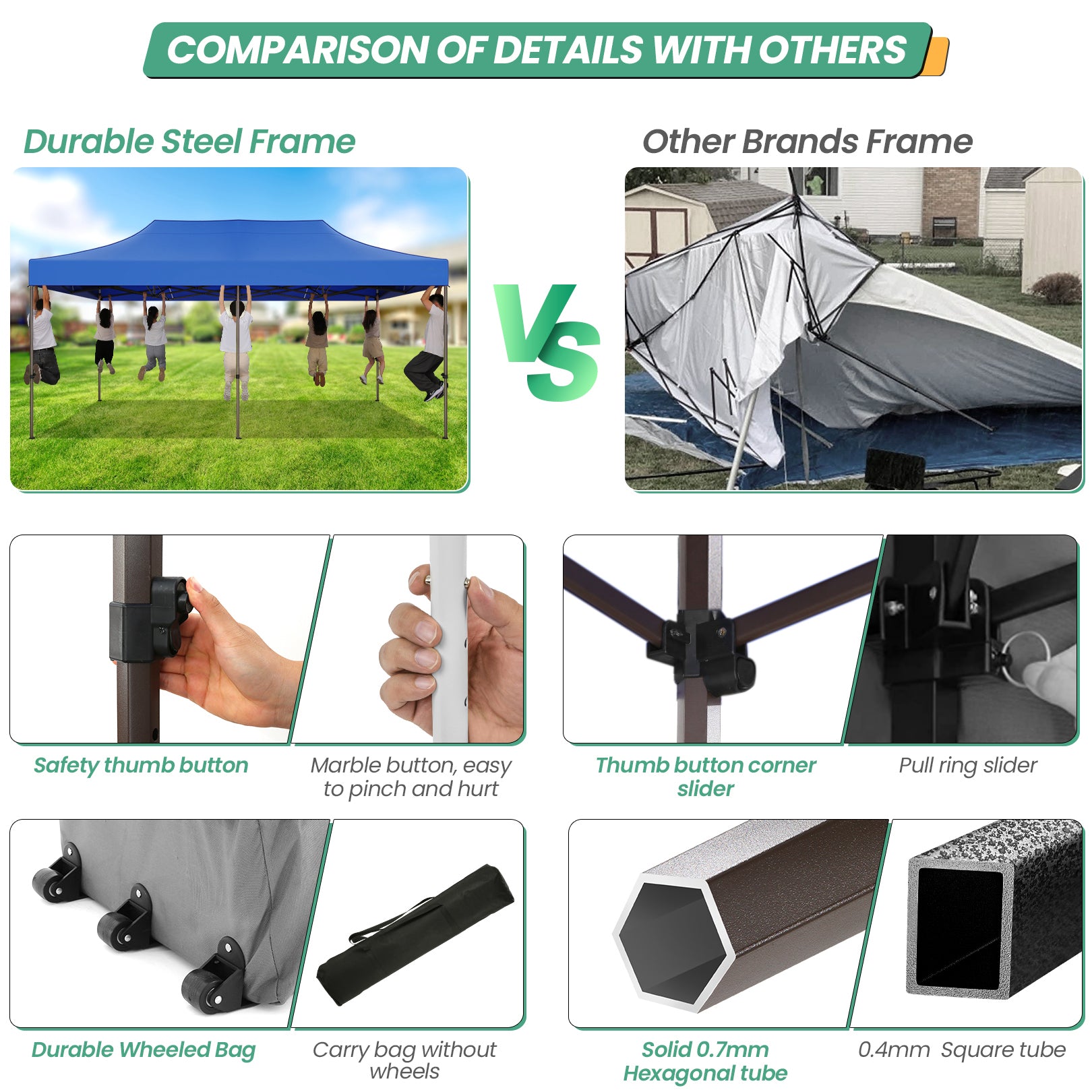 COBIZI 10x20 Pop up Heavy Duty Canopy with 6 Sidewalls,Waterproof Commercial Tent,Outdoor Gazebo for Wedding Party with Wheeled Bag