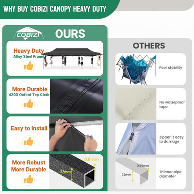 COBIZI 10'x30' Heavy Duty Pop up Canopy Tent with Extended Awning SPC119