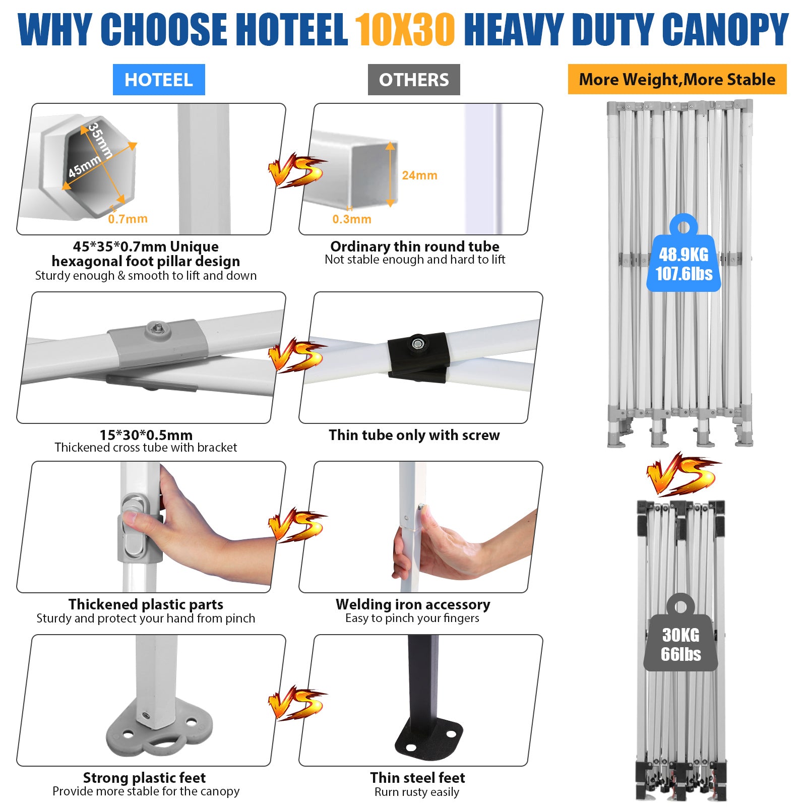COBIZI 10x20 Pop Up Canopy Tent Heavy Duty with 6 Removable Sidewalls, Commercial Heavy Duty Pop Up Tent for Parties All Weather Waterproof and UV 50+ Wedding Tent with Roller Bag(Legs Upgraded)