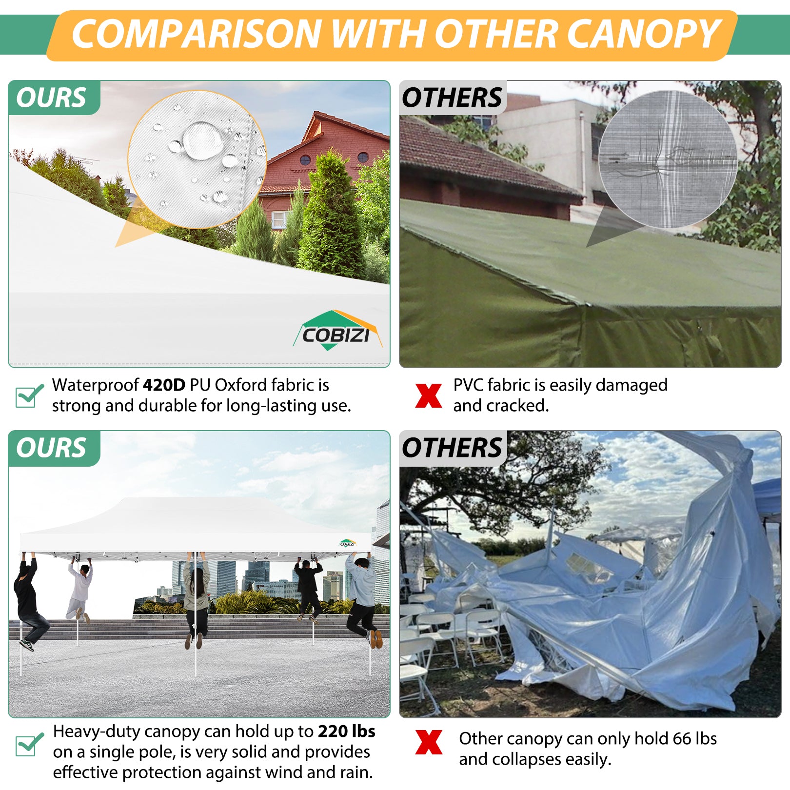 COBIZI 10'x20' Heavy Duty Canopy Gazebo, Ez up with 6 Netting Sidewalls SPC000097