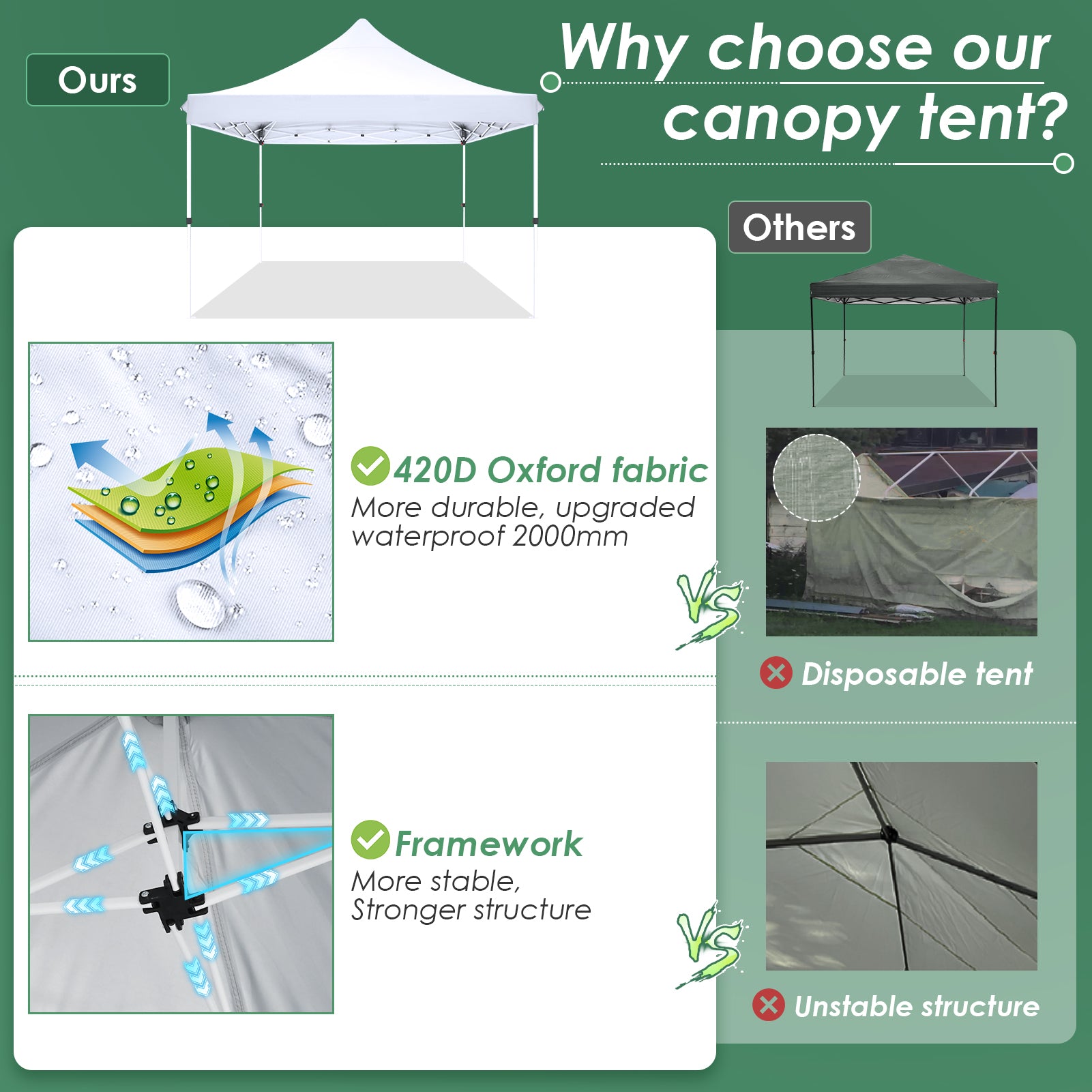 Hoteel 10x10 Pop Up Canopy Tent with 3 Sidewalls, Outdoor Canopy Tent Waterproof Pop Up Backyard Canopy Portable Party Commercial Instant Canopy Shelter Tent Gazebo for Wedding Camping, White