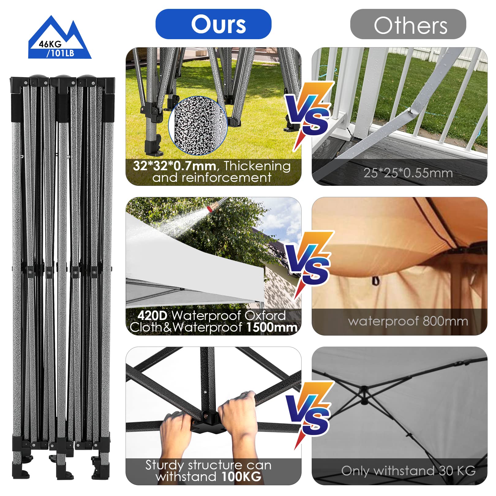 COBIZI 10'x20' Canopy Easy Pop Up Canopy Anti-UV Waterproof Outdoor Tent