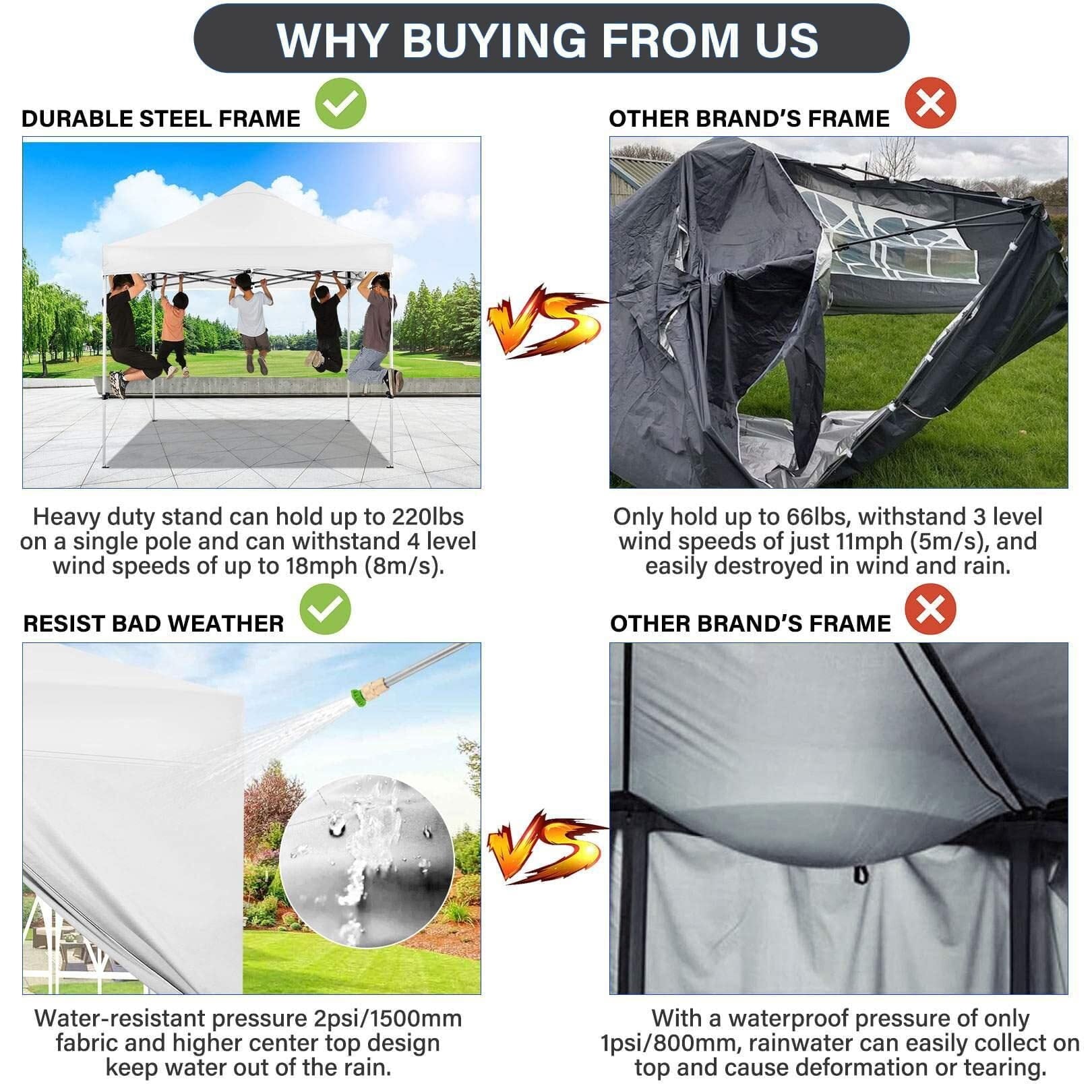 COBIZI 10x10ft Pop Up Canopy, One Push Tent Canopy w/Button Push, Straight Legs, Wheeled Carry Case, 8 Stakes - White
